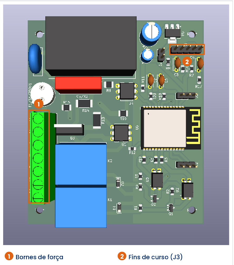 Vista superior da placa SeeGate com duas áreas destacadas: 1, os bornes de força (bloco de terminais verde, à esquerda) e 2, o conector J3 dos fins de curso (pinos no canto superior direito)